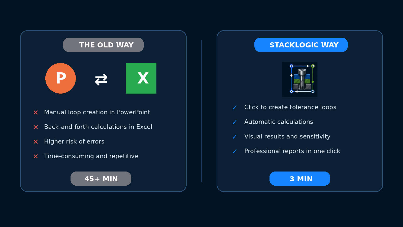 PowerPoint and Excel workflow compared to StackLogic workflow